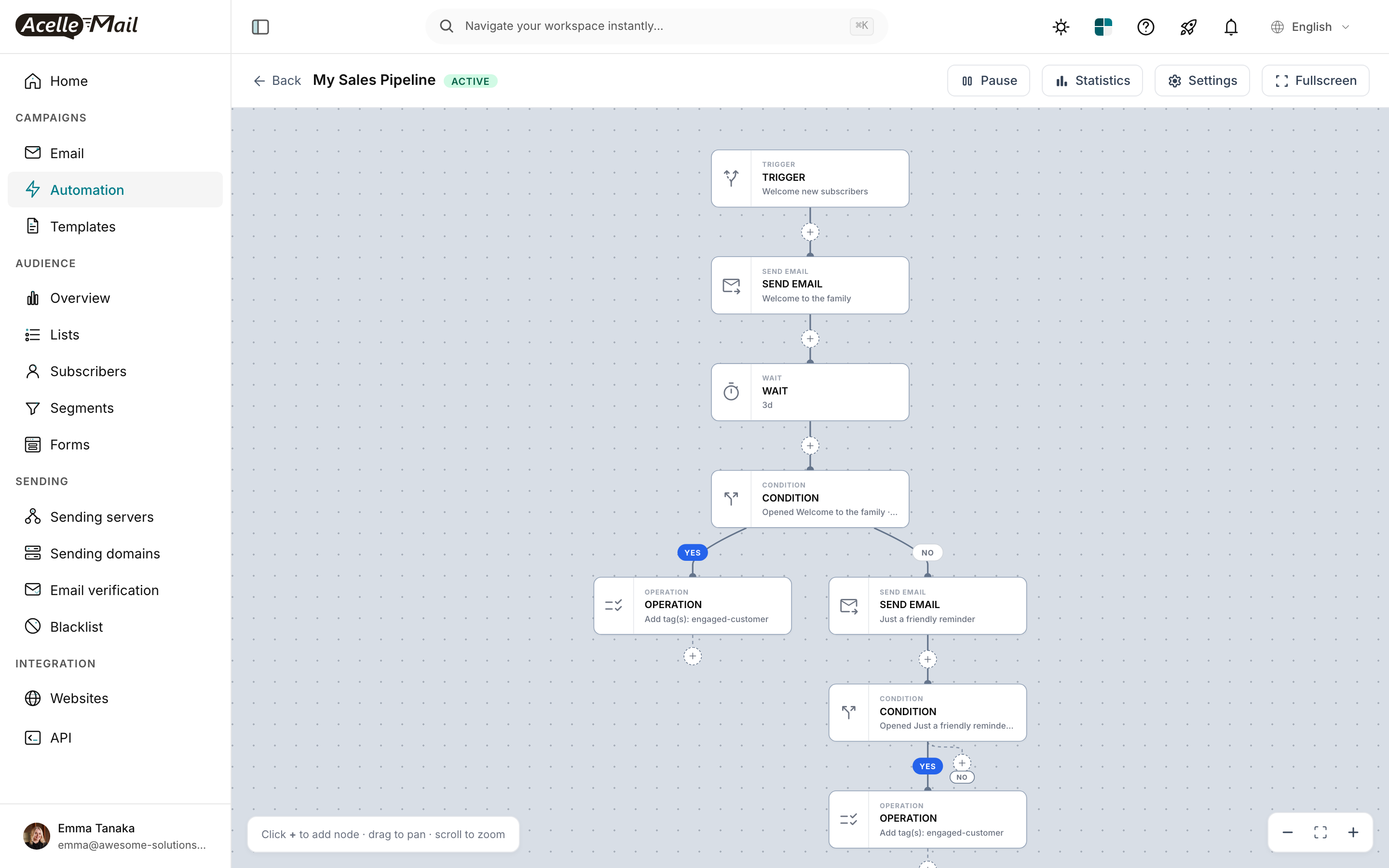 Automation flow canvas — TRIGGER → SEND EMAIL → WAIT → CONDITION → branched OPERATION + SEND EMAIL. The green "ACTIVE" badge confirms status; Pause / Statistics / Settings buttons let you intervene.