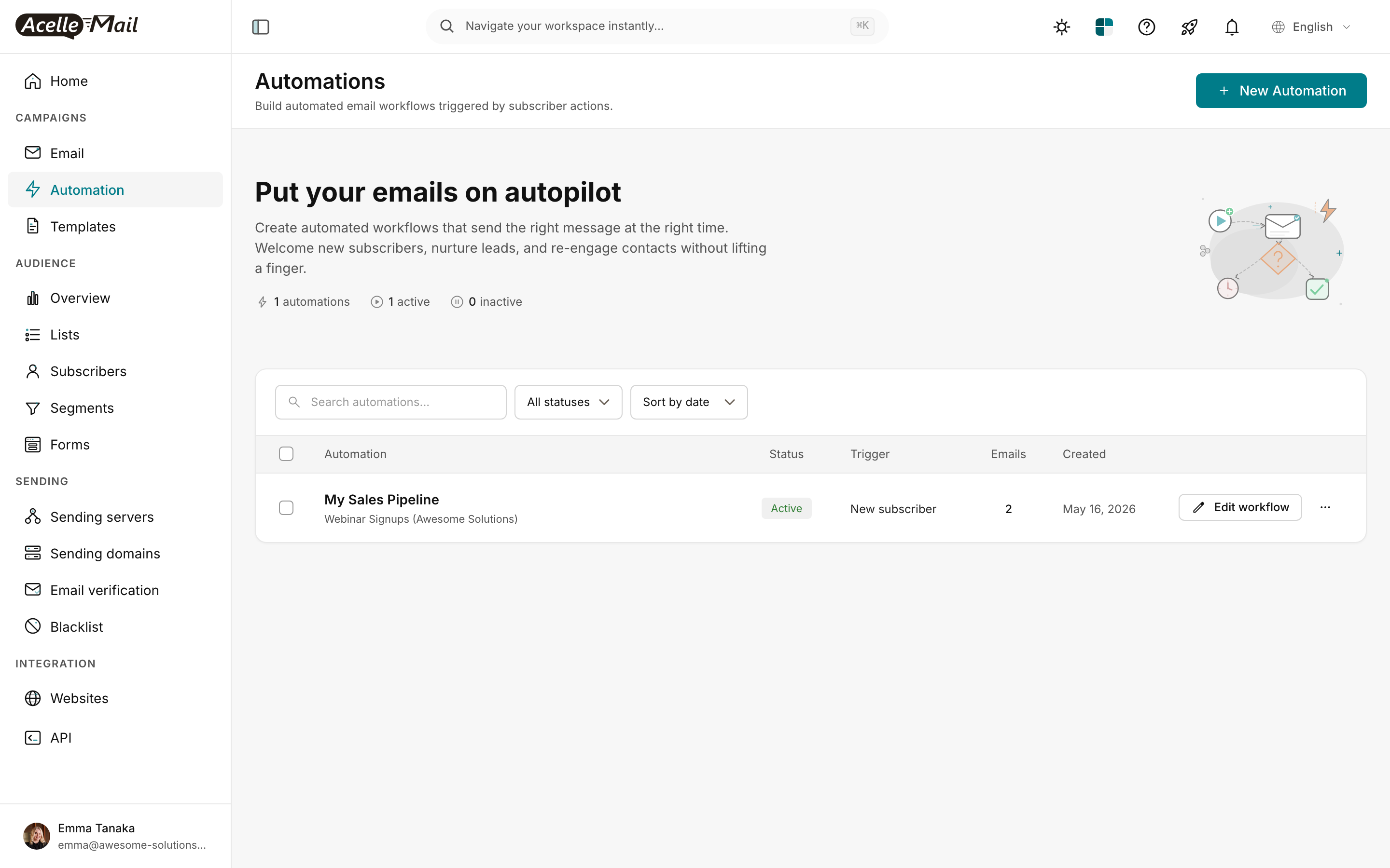 Automations dashboard with "Automations" header + "Build automated email workflows triggered by subscriber actions." subtitle. Banner "Put your emails on autopilot — Create automated workflows that send the right message at the right time. Welcome new subscribers, nurture leads, and re-engage contacts without lifting a finger." Stats row: 1 automations · 1 active · 0 inactive. Table with "My Sales Pipeline" automation row showing Webinar Signups list, Active status, "New subscriber" trigger, 2 Emails, Created May 16 2026, and an "Edit workflow" button. "+ New Automation" button top right.